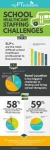 School Healthcare Staffing Challenges