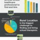 INFOGRAPHIC – School Healthcare Staffing Challenges- myPTsolutions’ 2016 Survey Results