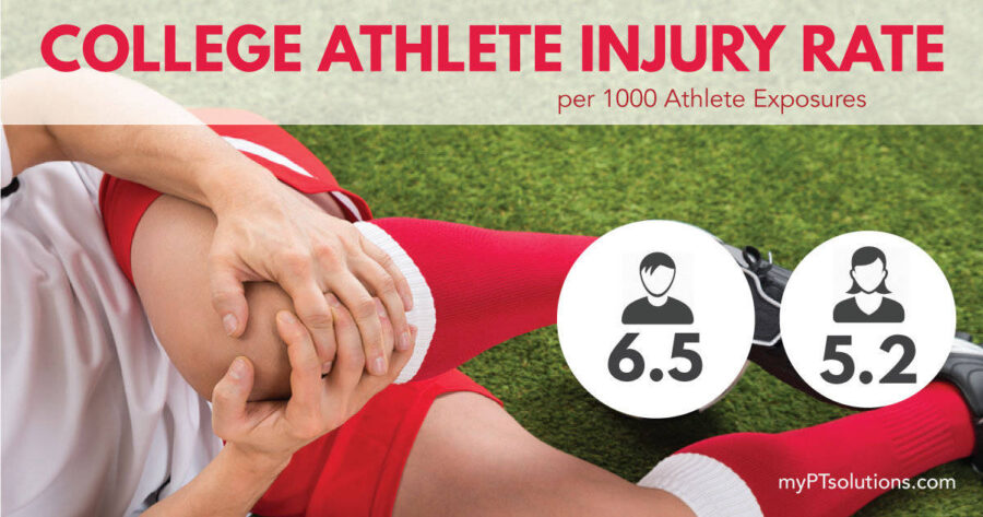 College Athlete Injury Rate