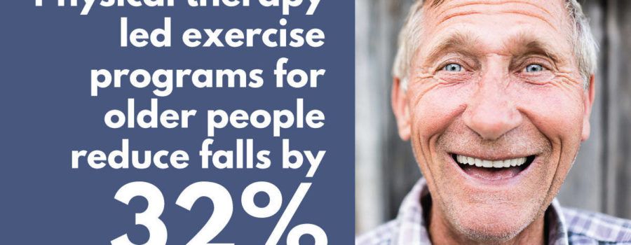 Physical Therapy Led Exercise Reduces Falls